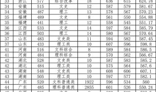 华南师范大学分数线
