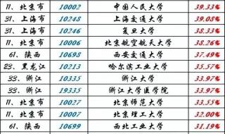 985大学排名一览表 985大学排名一览表