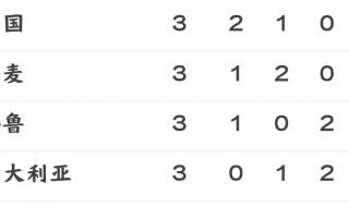 18年世界杯阿根廷排名 阿根廷超级联赛积分榜