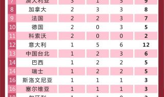 21年奥运奖牌榜 2021奥运会奖牌榜总榜