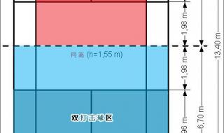 羽毛球单打发球规则和站位 羽毛球个人比赛规则